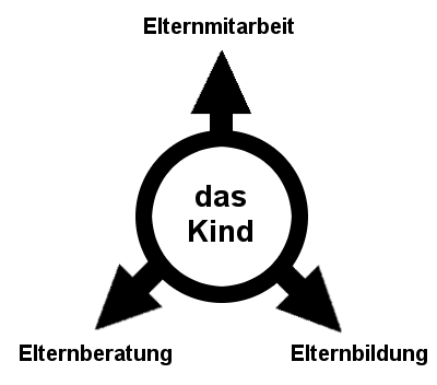 Zusammenarbeit 1